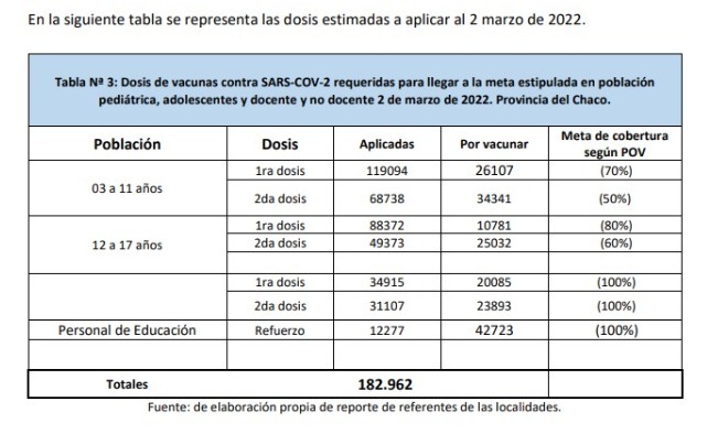 EN FEBRERO, EL GOBIERNO INTENSIFICARÁ LA VACUNACIÓN PARA DOCENTES, NO DOCENTES Y ESTUDIANTES PARA GARANTIZAR PRESENCIALIDAD PLENA EN EL CICLO 2022