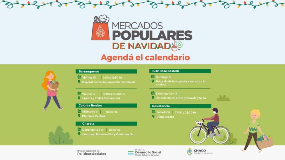 CALIDAD Y PRECIOS JUSTOS: DESARROLLO SOCIAL DESPLEGARÁ DESDE ESTE DOMINGO MERCADOS POPULARES DE PRODUCTOS NAVIDEÑOS