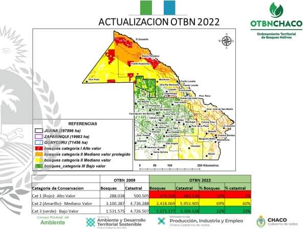 LA JUSTICIA RESOLVIÓ QUE EL GOBIERNO PROVINCIAL CUMPLIÓ LA SENTENCIA POR EL ORDENAMIENTO TERRITORIAL DE LOS BOSQUES NATIVOS