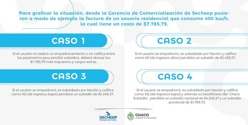 *SEGMENTACIÓN TARIFARIA: REITERAN LA NECESIDAD DE INSCRIBIRSE PARA PERCIBIR EL SUBSIDIO AL CONSUMO ELÉCTRICO*