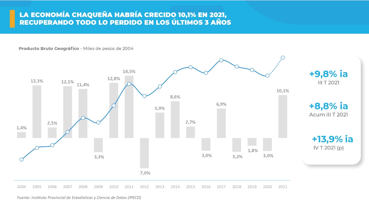 *CAPITANICH DESTACÓ LA CREACIÓN DEL COMITÉ DE INVERSIONES Y EMPLEO: “NECESITAMOS EL ACOMPAÑAMIENTO DEL SECTOR PRIVADO PARA FORTALECER EL CRECIMIENTO”*