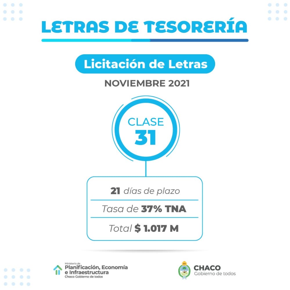 CHACO LICITÓ LETRAS DEL TESORO POR $ 1017 MILLONES